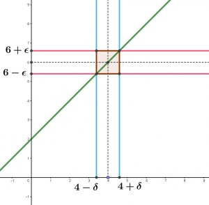 Figura del ejemplo 2 del numeral 5